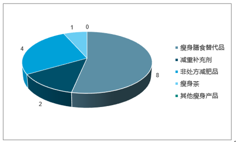 2017-2023年中國體重管理行業(yè)運(yùn)營態(tài)勢與發(fā)展趨勢研究 信息技術(shù)咨詢服務(wù)的賦能與變革