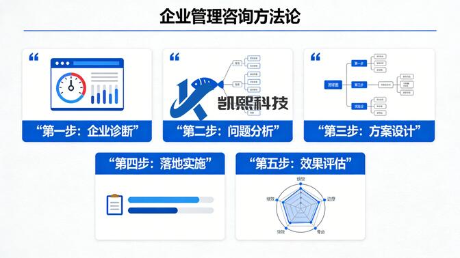 信息技術(shù)咨詢(xún)服務(wù) 數(shù)字化轉(zhuǎn)型浪潮中的導(dǎo)航者與賦能者
